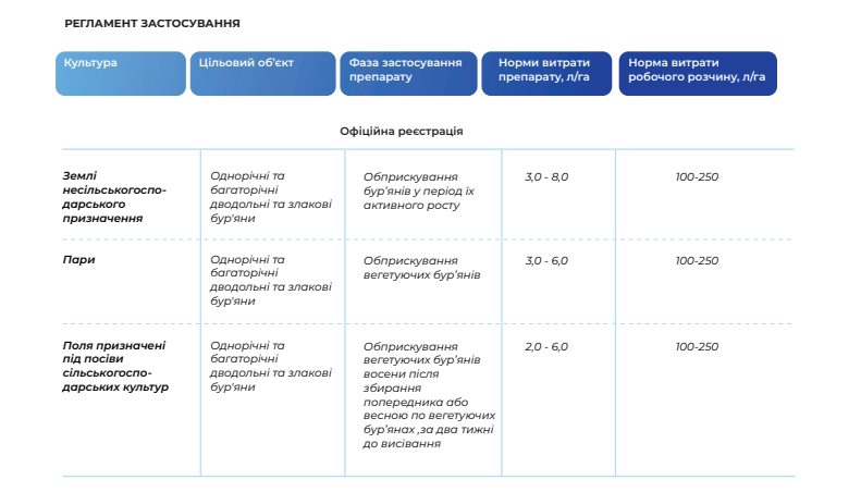 Гербіцид Геліос