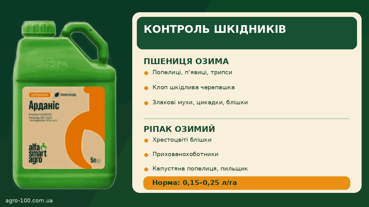 Арданіс — захист озимої пшениці та ріпаку від шкідників
