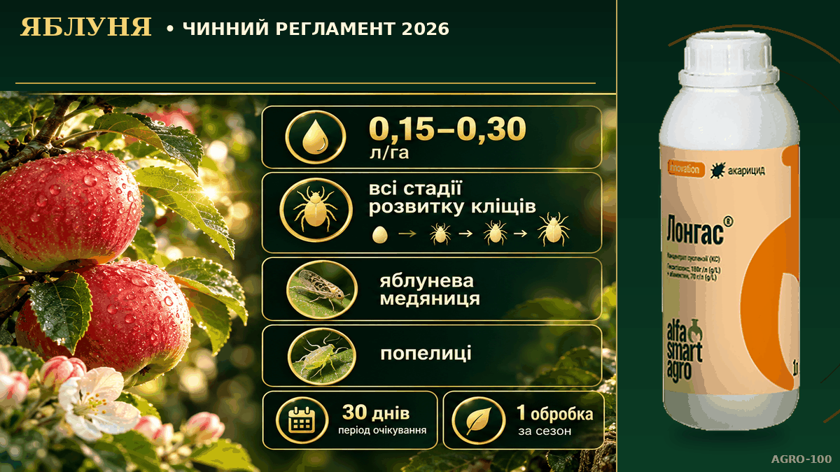 Лонгас, КС — чинний регламент на яблуні 2026, норма 0,15–0,30 л/га