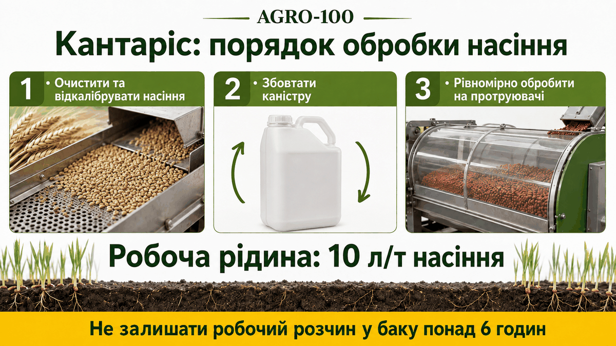 Підготовка насіння та застосування Кантаріс: робоча рідина 10 л/т